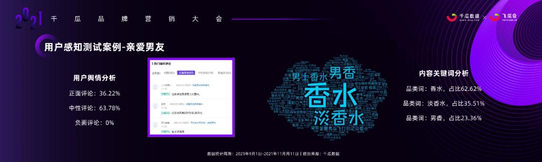 小红书内容营销3.0趋势拆解+新锐品牌增长案例