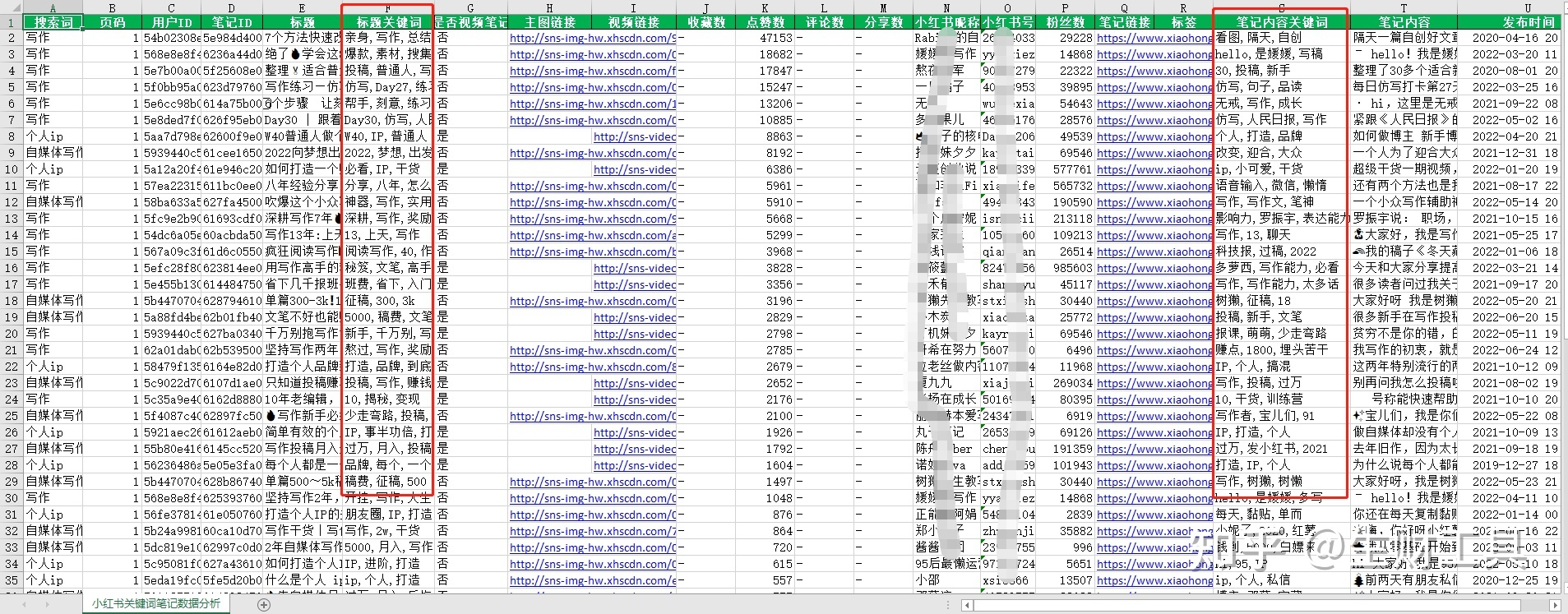 小红书定位、对标与工具 小红书定位、对标与工具