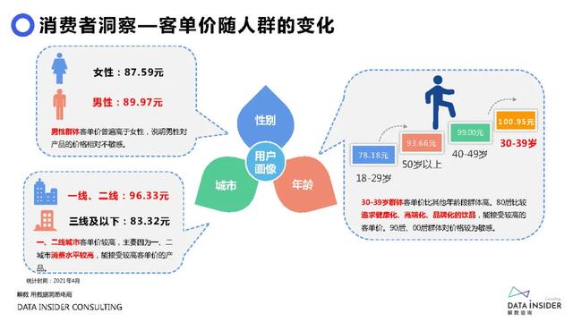 元气森林品牌营销方案