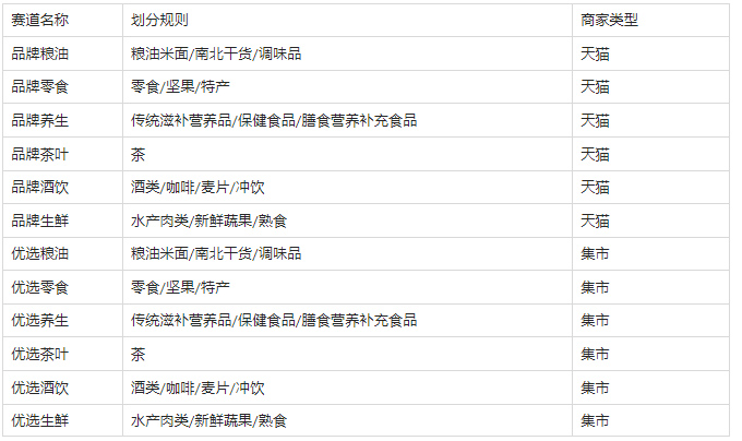 8.17-淘宝直播吃货嗨购日来袭，来看活动详情