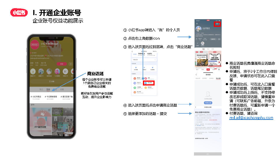 2022小红书企业号从0-1运营方案（附下载）