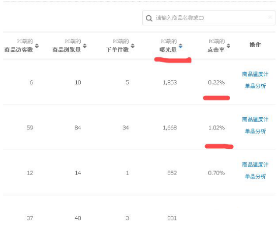 用生意参谋数据分析优化宝贝主图增加点击