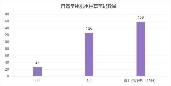 618年中大促，小红书品牌营销套路都在这里！