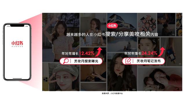 小红书2022美妆营销解决方案