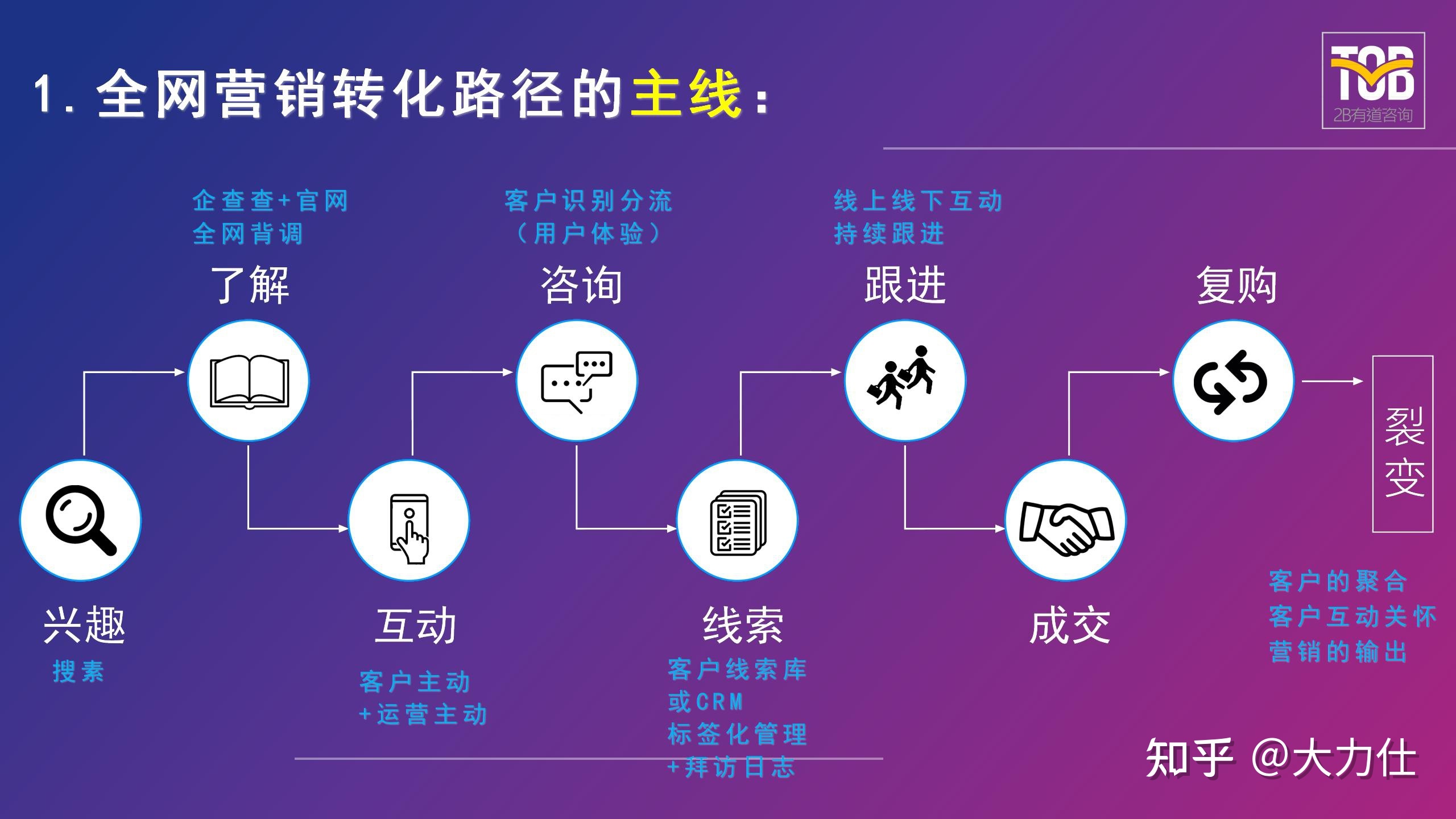 短视频营销¦B2B企业如何利用短视频做全网营销并盈利