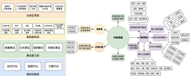 今天起，种草小红书的多模态AI技术