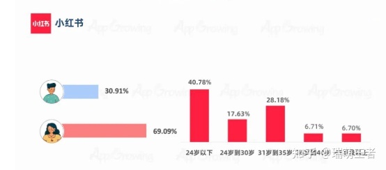 小红书推广技巧，品牌如何找到专业的小红书推广公司？