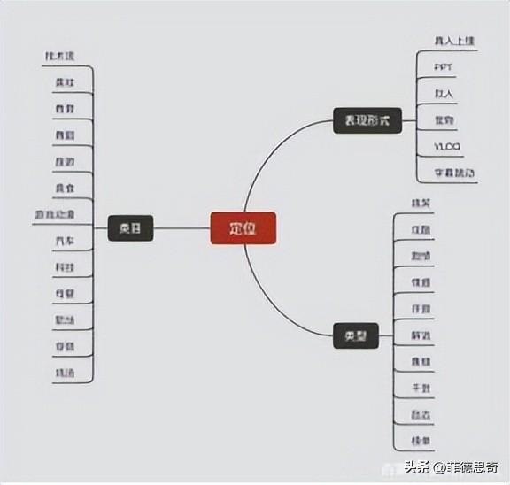 如何快速上手视频号运营? 如何快速上手视频号运营?