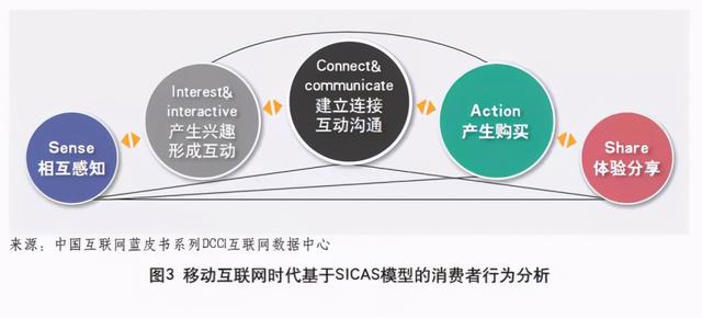 小红书运营的主要工作内容和内容运营思路