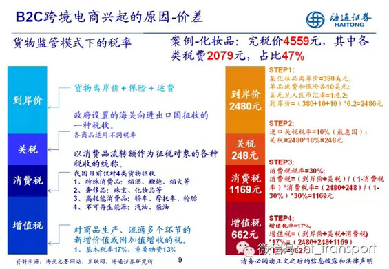 干货：读了这32张PPT，跨境电商你就搞清楚了！