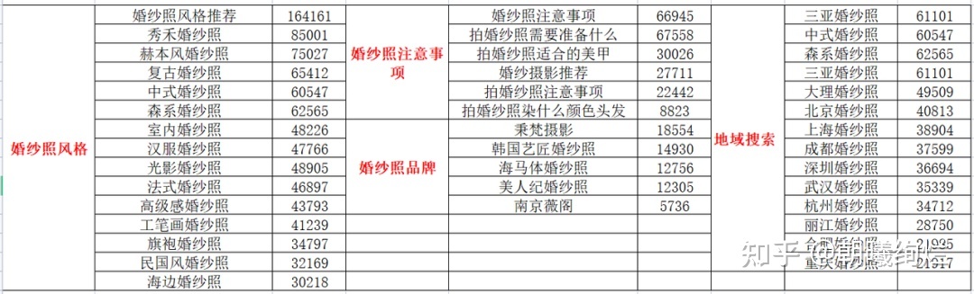 小红书不知道如何选题？如何创作？不妨试试这个方法