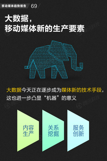 71页PPT读懂中国网媒的未来