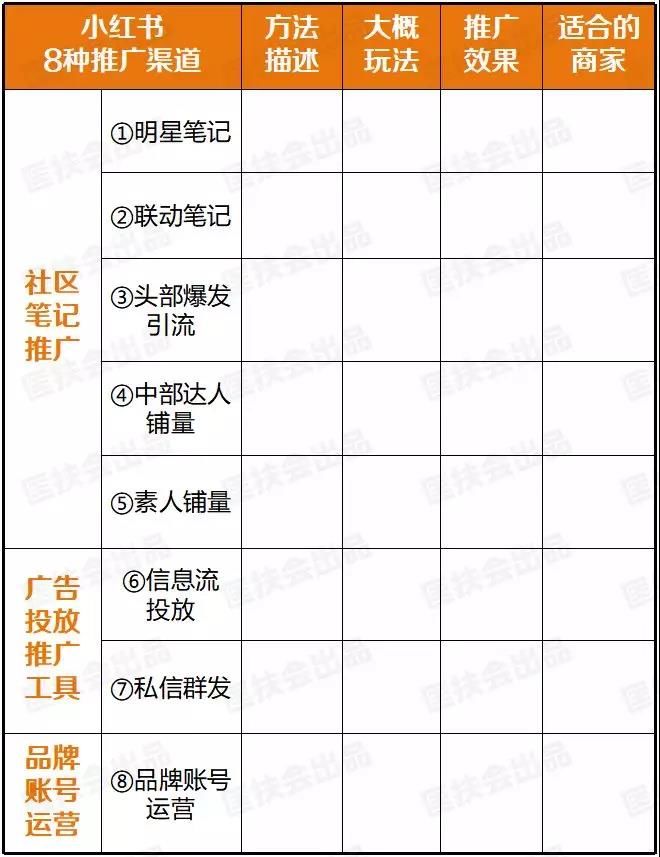 小红书推广8种玩法！教你在小红书卖货赚到钱！