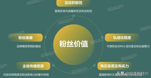 在小红书要怎么推广，才能使效果收益最大化？