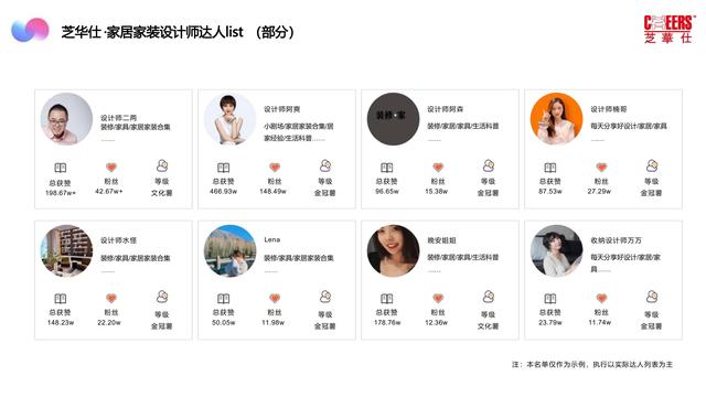 2022芝华仕小红书年度裂变营销方案，完整版64页，文末附下载