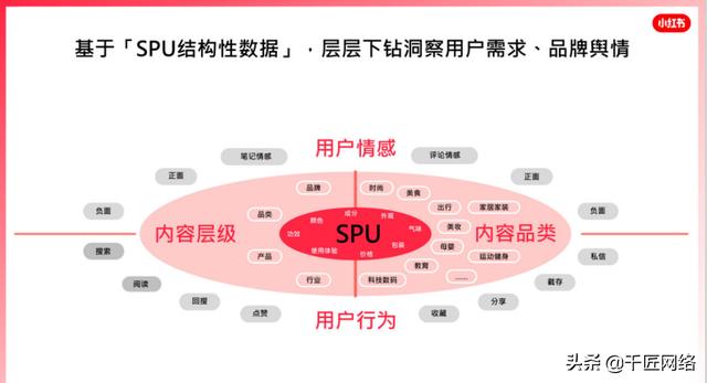 「报告分享」小红书2022美妆营销解决方案（附下载）