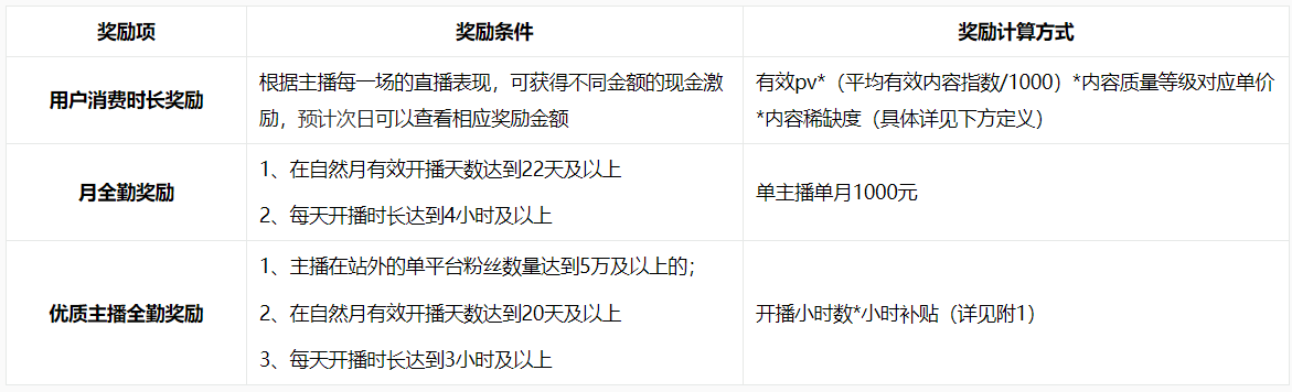 淘宝直播新推出4月优质内容账号激励政策，详情速看