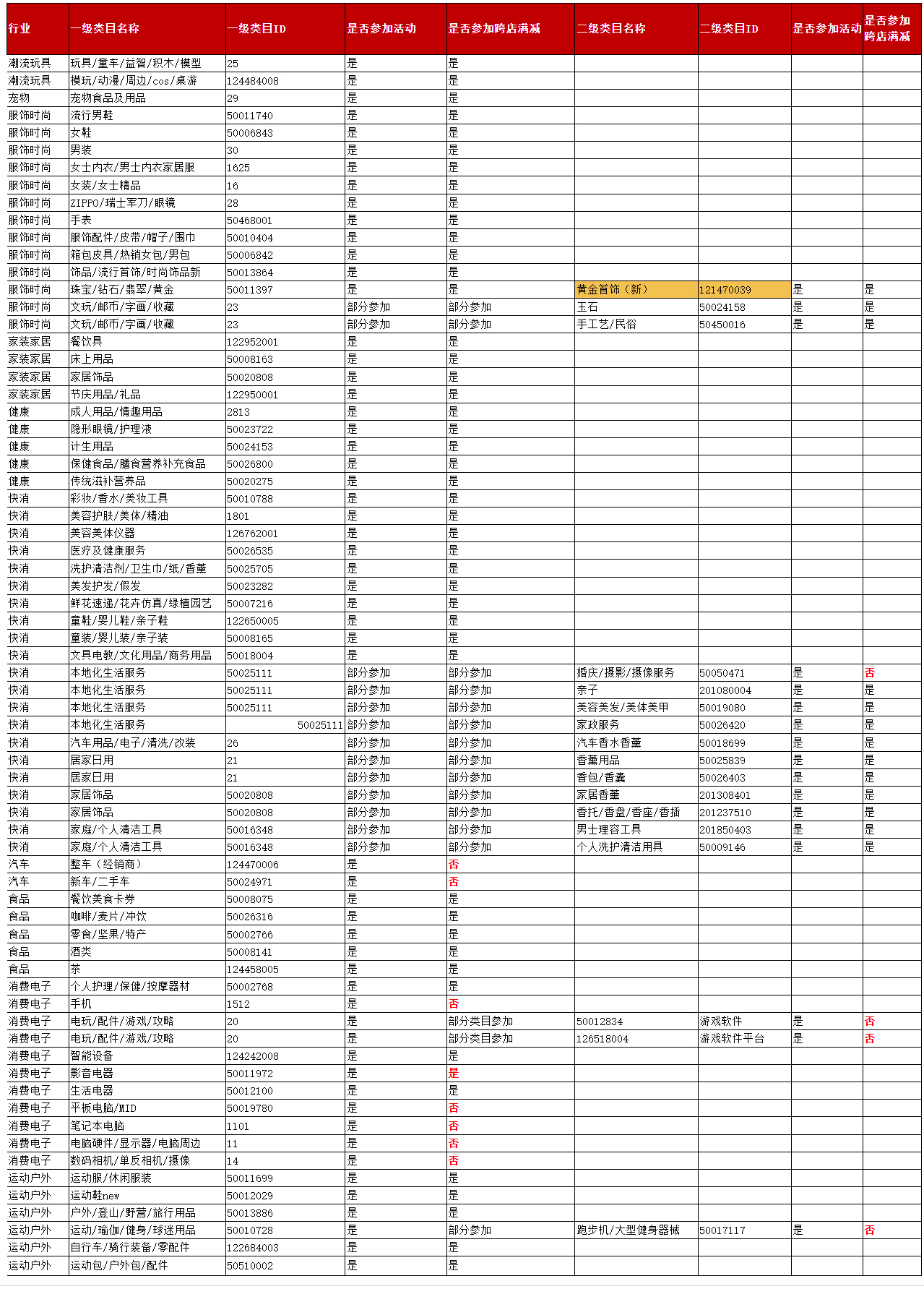 2022年天猫七夕节活动招商来袭！