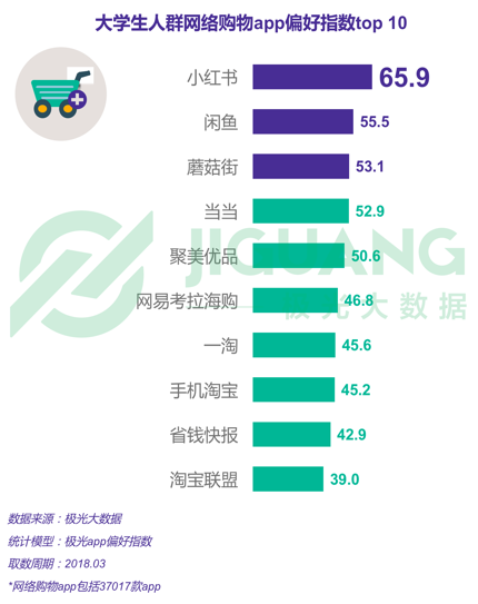 小红书产品分析：种草神器为何如此神奇？