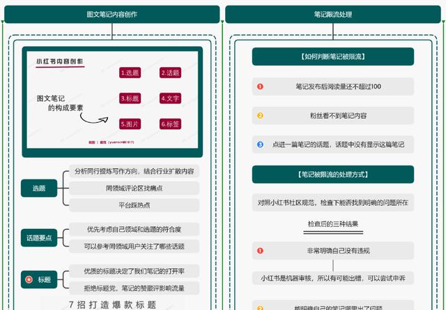 小红书运营操作指南,知识地图分享 小红书运营操作指南,知识地图分享