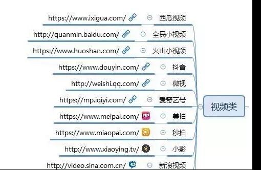 熬夜整理出来的100个自媒体平台(建议收藏) 熬夜整理出来的100个自媒体平台(建议收藏)