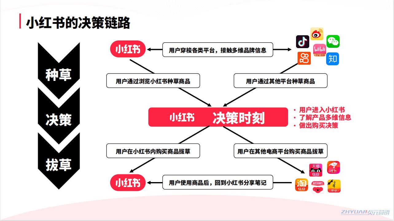 珠宝品牌小红书推广怎么做？爆文详细拆解！