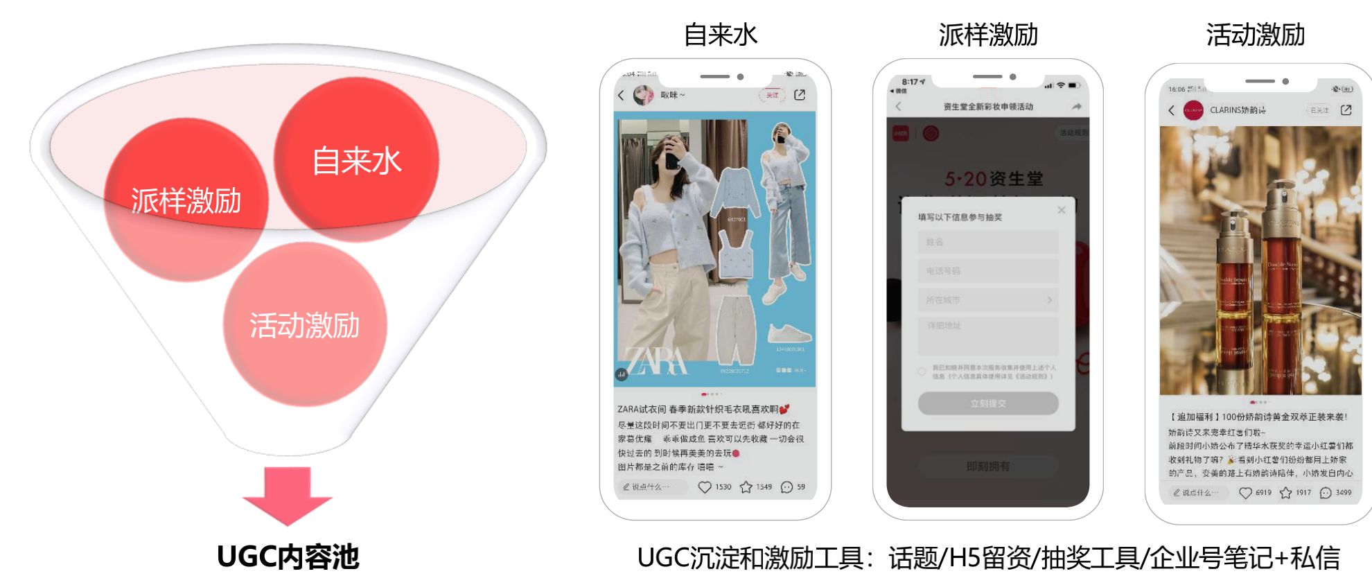 小红书运营全攻略（关于养号、限流违规、快速涨粉、爆文 … …
