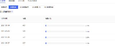 秋刀鱼工具箱怎么进行宝贝监控？