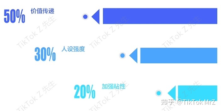 分分钟玩转TikTok短视频带货，新手也能行！