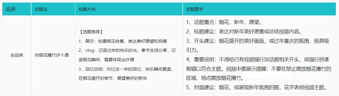 点淘向烟花爆竹许个愿话题打榜赛来袭！