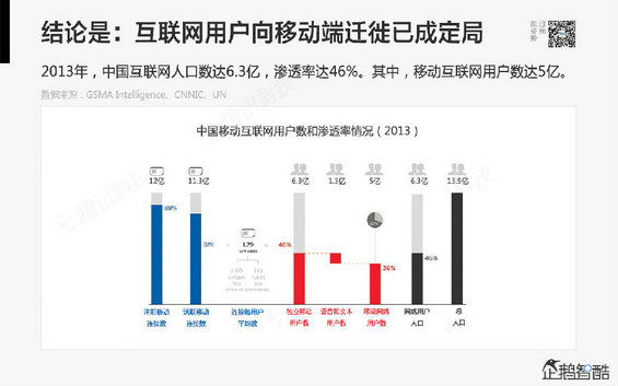 腾讯发布80页重磅《2014互联网跨界趋势报告》：哪些行业将被颠覆