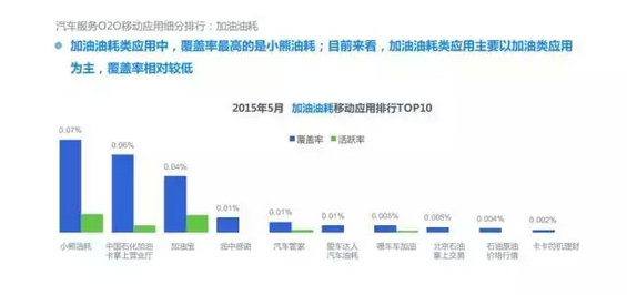 2015年度O2O移动应用行业白皮书