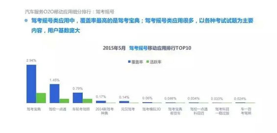 2015年度O2O移动应用行业白皮书