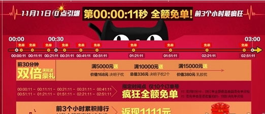 天猫大促盗图让品牌卖家损失惨重