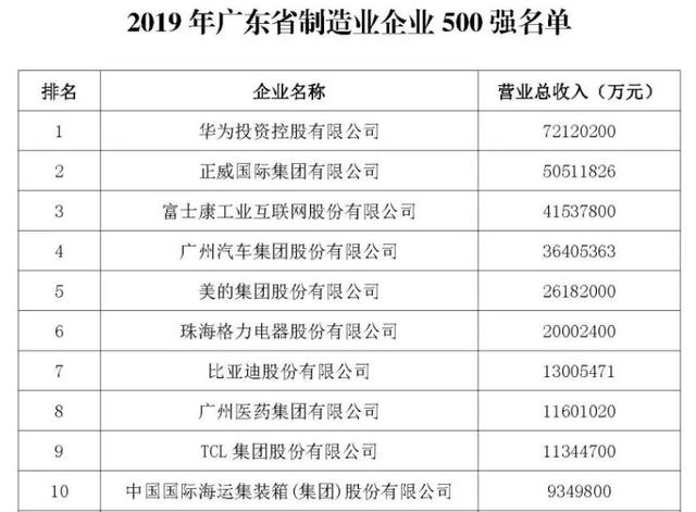 佛山,一座低调但很有实力的城市 佛山,一座低调但很有实力的城市