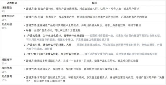 抖音直播间高转化话术详解！