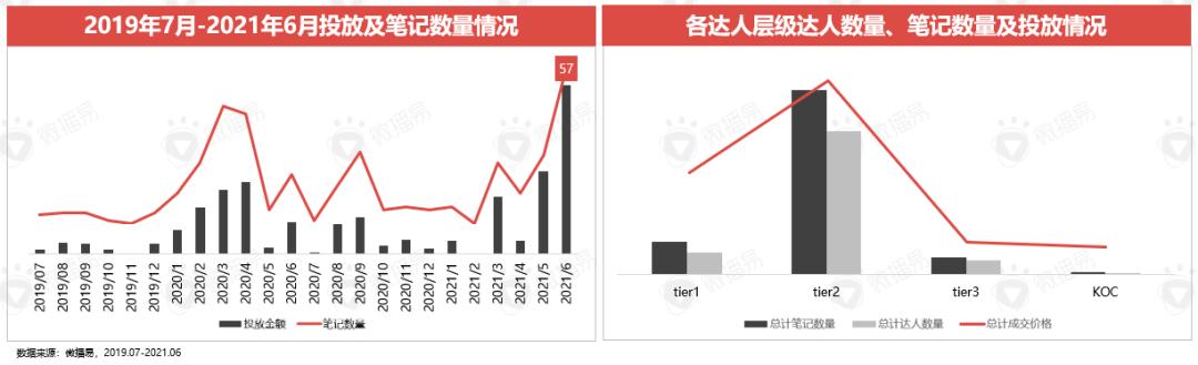 小红书种草价值是如何赋能新品牌的？