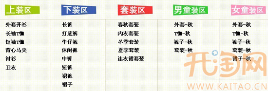 贝壳童装 淘宝三金冠名店