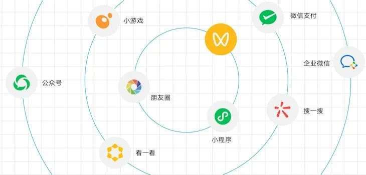 4500万观看!视频号直播演唱会商业化首秀,崔健和极狐刷屏 … … 4500万观看!视频号直播演唱会商业化首秀,崔健和极狐刷屏 … …