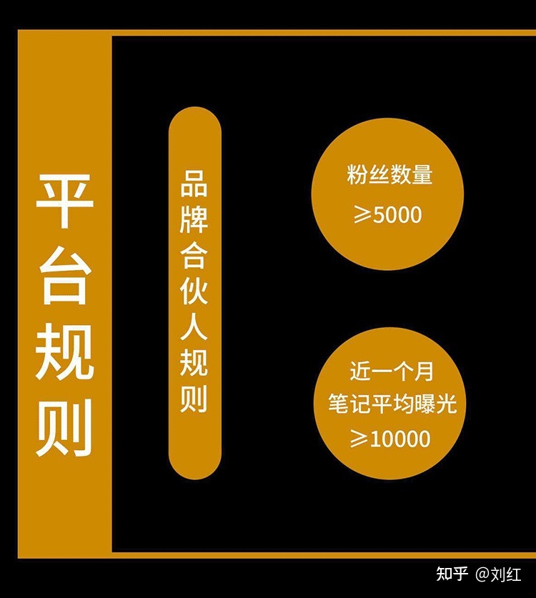 小红书运营模式地图（附小红书教学运营资料）