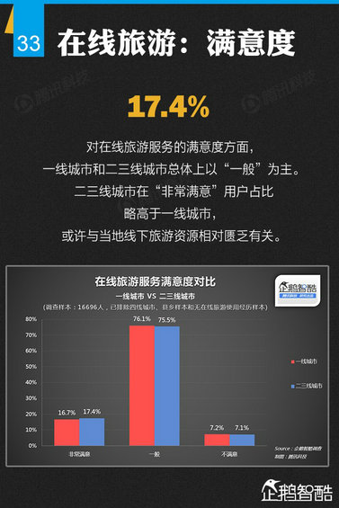 纯干货：七大领域 最牛的二三线城市互联网跨界调查！