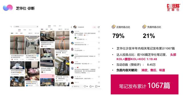 2022芝华仕小红书年度裂变营销方案，完整版64页，文末附下载