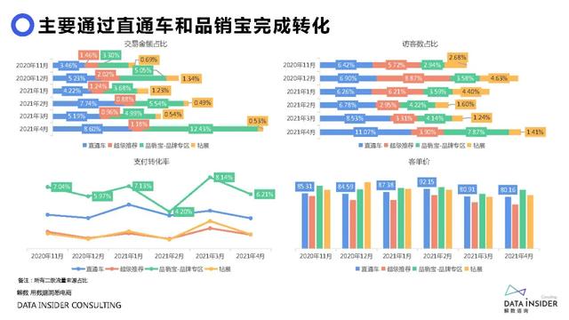 元气森林品牌营销方案