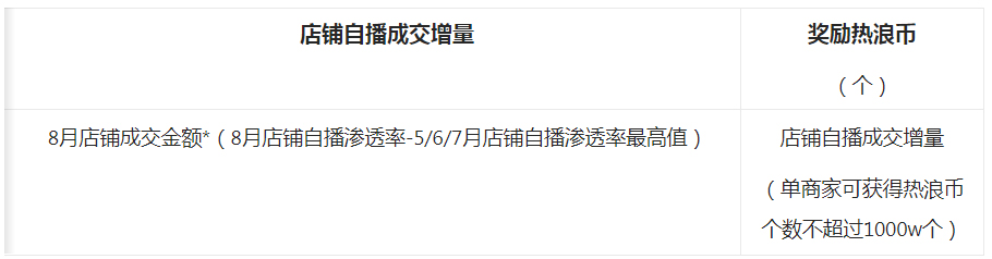 8月淘宝直播超级播招募令上线,流量激励火力全开! 8月淘宝直播超级播招募令上线,流量激励火力全开!