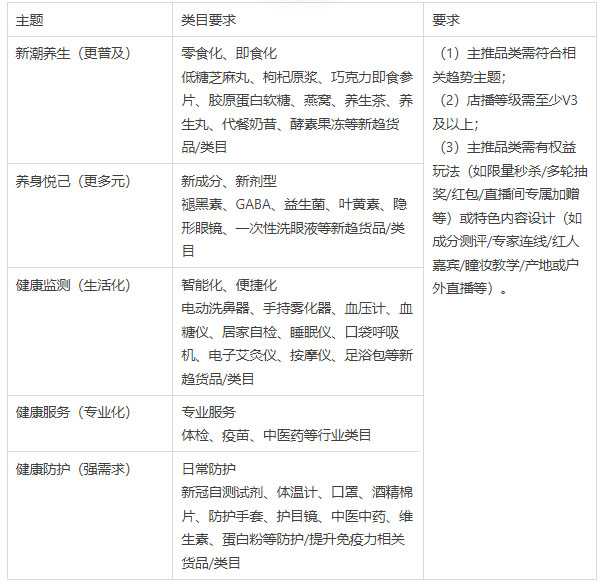 淘宝直播X天猫健康节活动来袭！