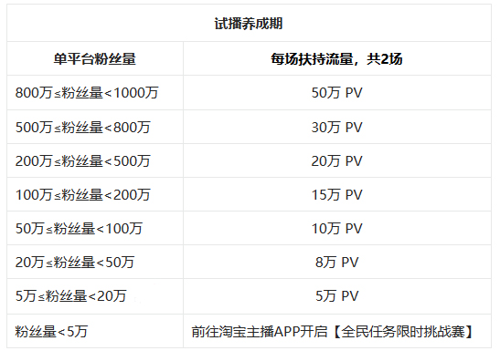 商家如何参与淘宝直播优质新咖内容激励政策？