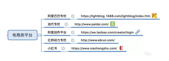 【干货】85个自媒体平台合集，附思维导图 ！