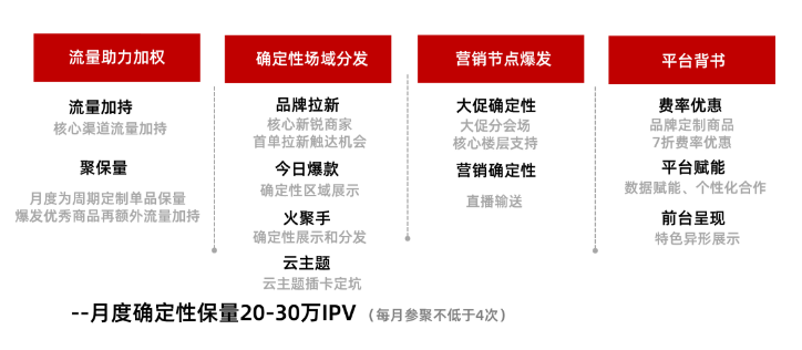 商家怎么报名品牌定制活动？聚划算品牌定制权益有哪些？