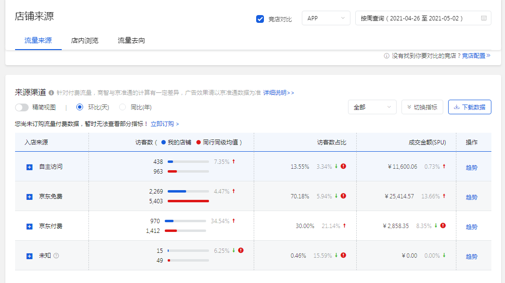 简单几步打造完美标题，提高店铺优质搜索流量