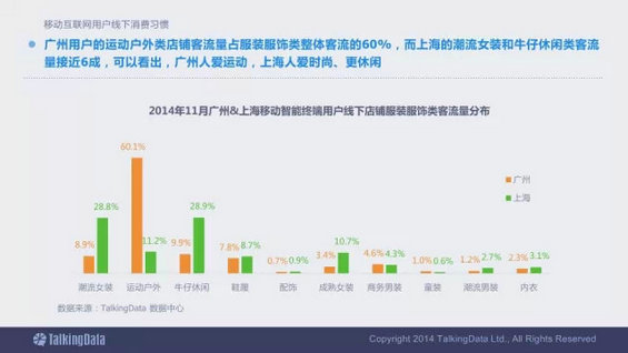 震撼发布：2014移动互联网数据报告（完整版）